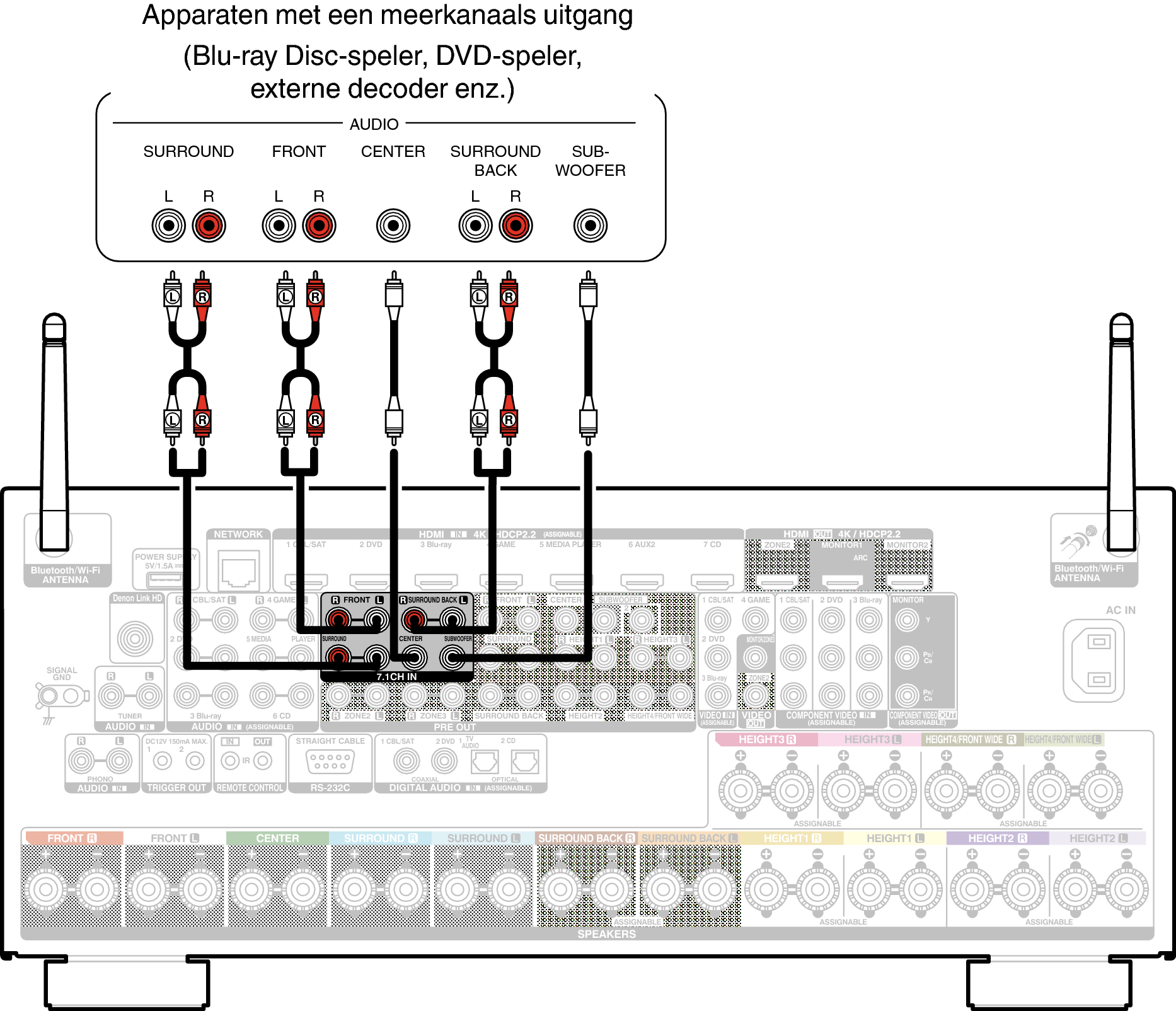 Conne 7.1CH IN X85E2